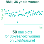 36-years-old-professional-adults-bmi-women-chart
