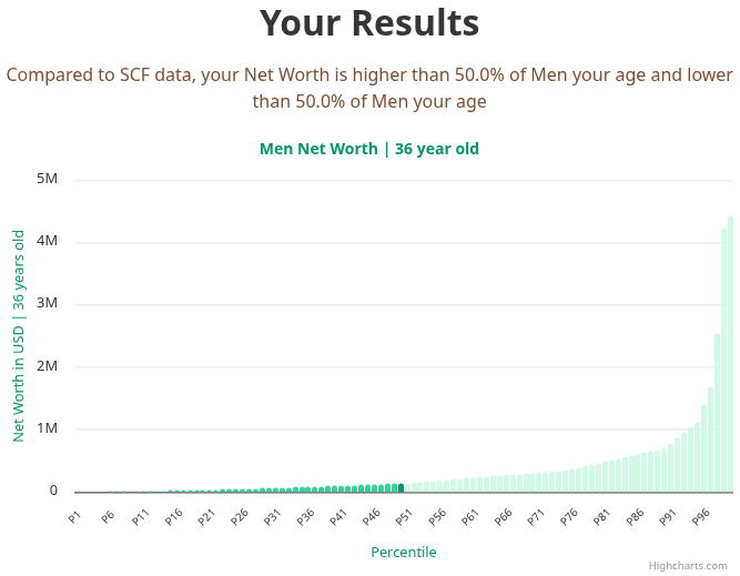 36-years-old-professional-adults-net-worth-men-chart
