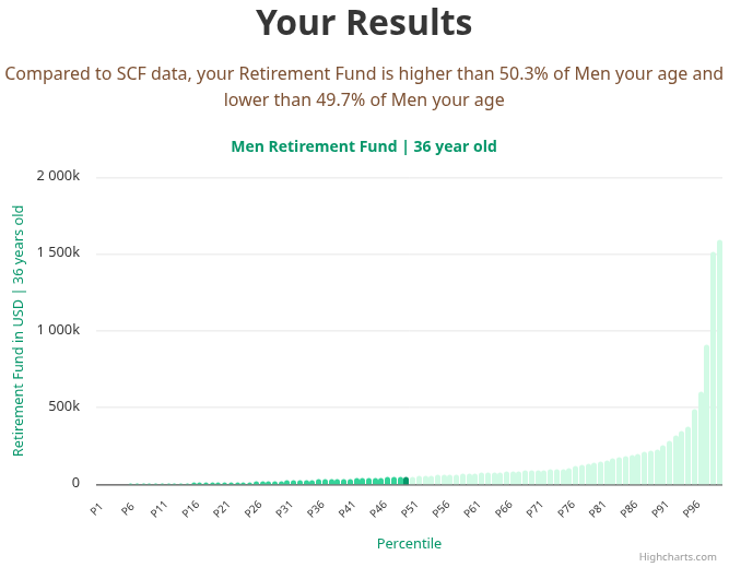 36-years-old-professional-adults-retirement-fund-men-chart