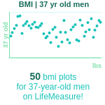 37-years-old-professional-adults-bmi-men-chart