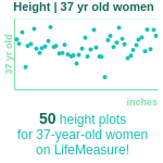 37-years-old-professional-adults-height-women-chart