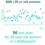 39-years-old-professional-adults-bmi-women-chart