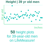 39-years-old-professional-adults-height-men-chart
