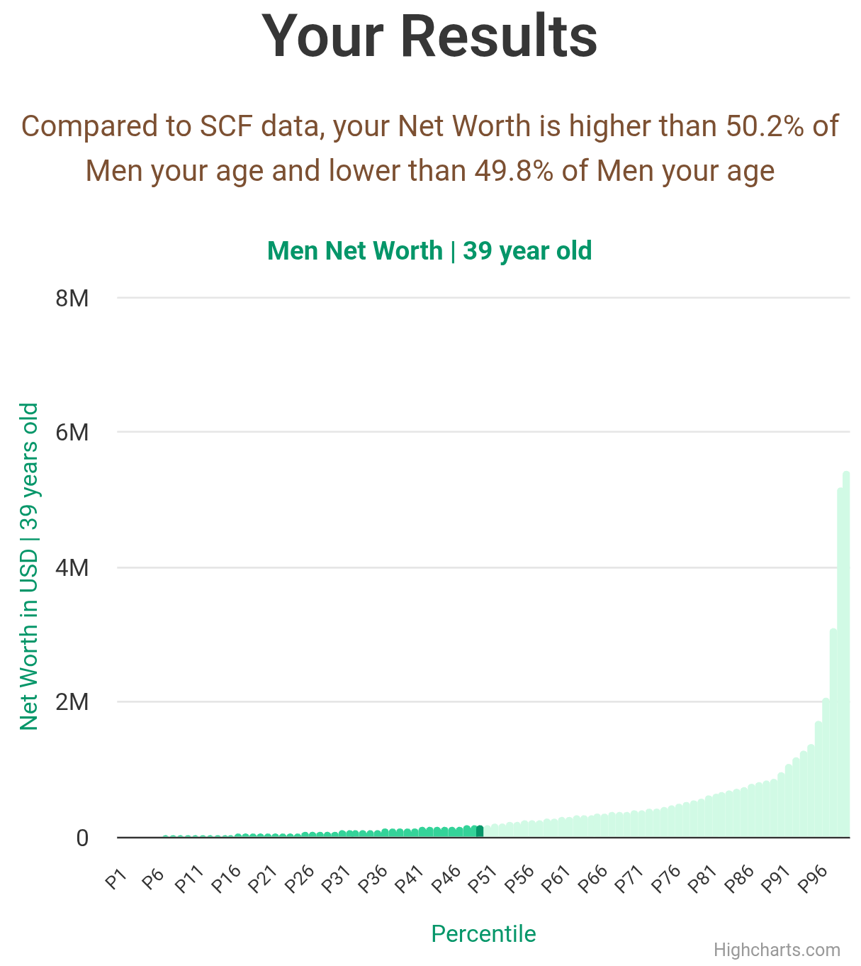 39-years-old-professional-adults-net-worth-men-chart