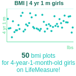 4-years-1-month-preschoolers-bmi-girls-chart