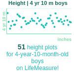 4-years-10-months-preschoolers-height-boys-chart