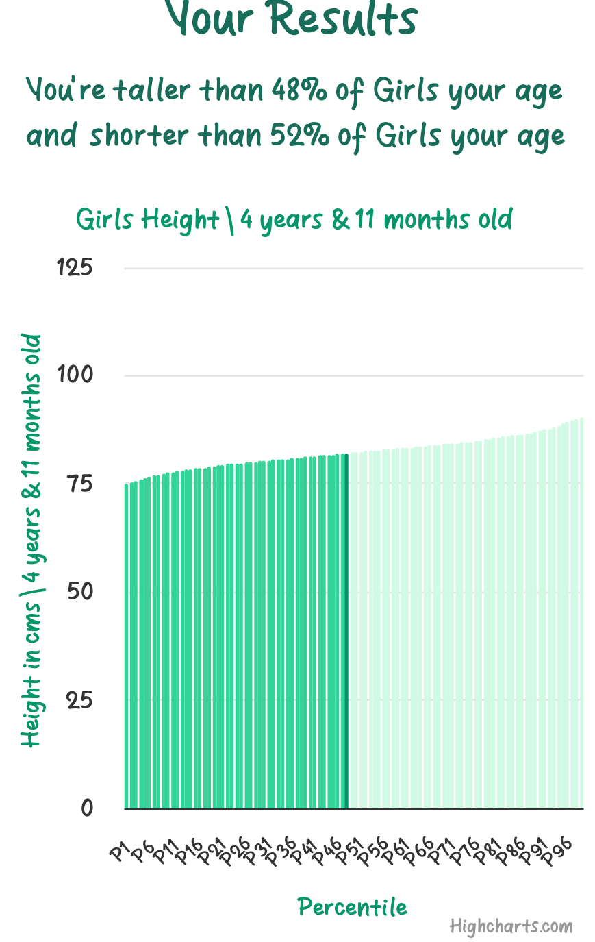 4-years-11-months-preschoolers-height-girls-chart