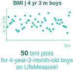 4-years-3-months-preschoolers-bmi-boys-chart