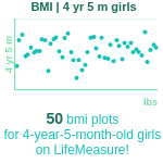 4-years-5-months-preschoolers-bmi-girls-chart