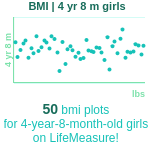 4-years-8-months-preschoolers-bmi-girls-chart