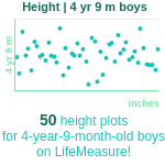 4-years-9-months-preschoolers-height-boys-chart