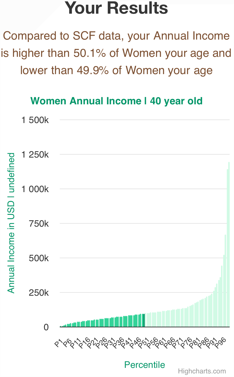 40-years-old-professional-adults-annual-income-women-chart
