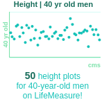40-years-old-professional-adults-height-men-chart