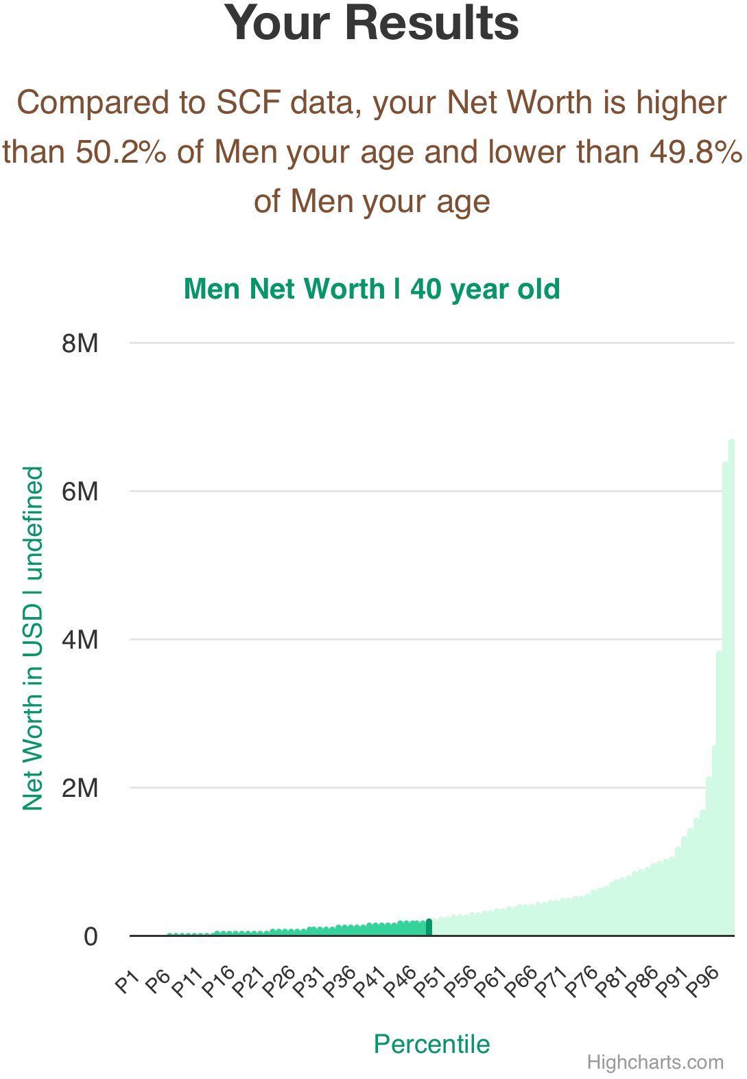 40-years-old-professional-adults-net-worth-men-chart