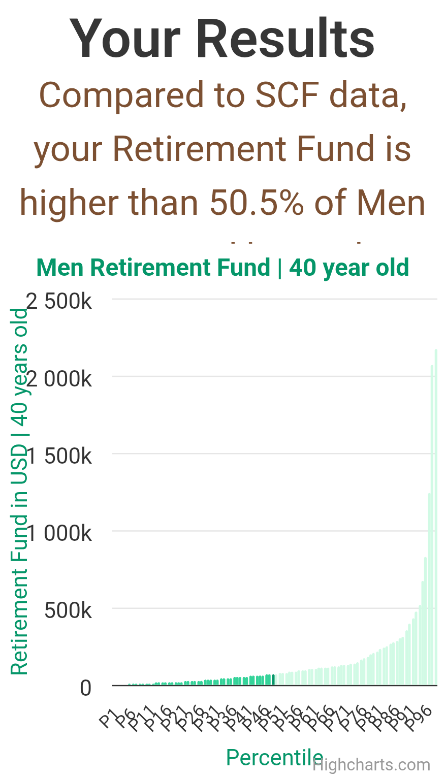 40-years-old-professional-adults-retirement-fund-men-chart