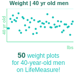 40-years-old-professional-adults-weight-men-chart