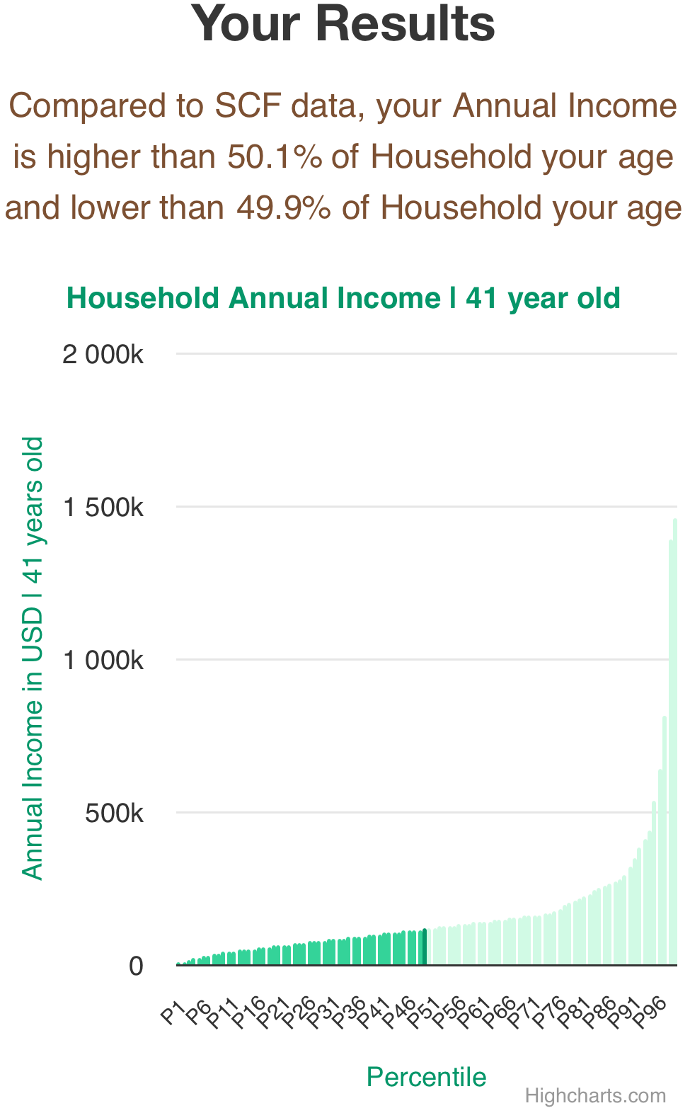 41-years-old-professional-adults-annual-income-household-chart