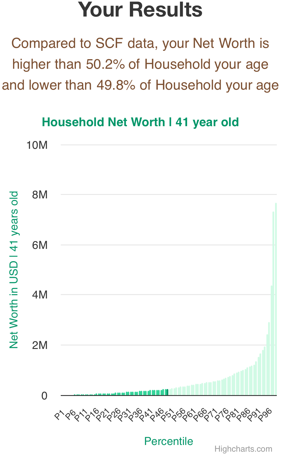 41-years-old-professional-adults-net-worth-household-chart