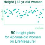 42-years-old-professional-adults-height-women-chart