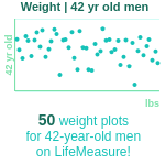 42-years-old-professional-adults-weight-men-chart