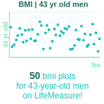43-years-old-professional-adults-bmi-men-chart