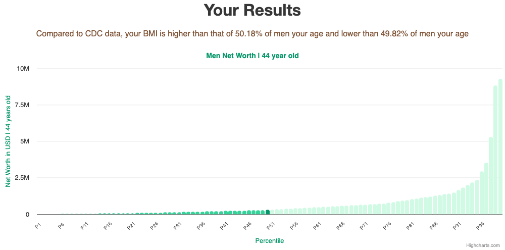 44-years-old-professional-adults-net-worth-men-chart