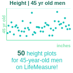 45-years-old-middle-aged-adults-height-men-chart