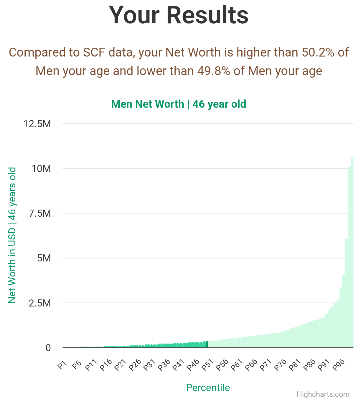 46-years-old-middle-aged-adults-net-worth-men-chart