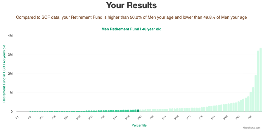 46-years-old-middle-aged-adults-retirement-fund-men-chart