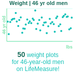 46-years-old-middle-aged-adults-weight-men-chart