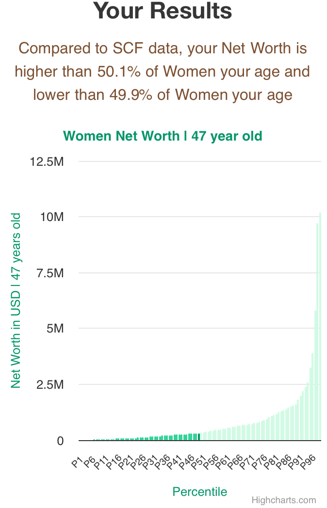 47-years-old-middle-aged-adults-net-worth-women-chart