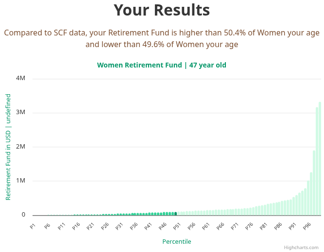 47-years-old-middle-aged-adults-retirement-fund-women-chart