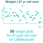 47-years-old-middle-aged-adults-weight-men-chart