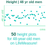 48-years-old-middle-aged-adults-height-men-chart