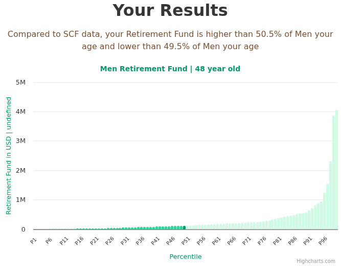 48-years-old-middle-aged-adults-retirement-fund-men-chart