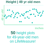 49-years-old-middle-aged-adults-height-men-chart