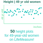 49-years-old-middle-aged-adults-height-women-chart