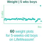 5-week-old-baby-babies-weight-boys-chart