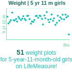 5-years-11-months-children-weight-girls-chart