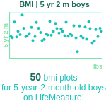 5-years-2-months-children-bmi-boys-chart
