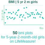 5-years-2-months-children-bmi-girls-chart