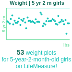 5-years-2-months-children-weight-girls-chart