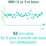5-years-3-months-children-bmi-boys-chart
