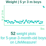 5-years-3-months-children-weight-boys-chart