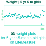 5-years-5-months-children-weight-girls-chart