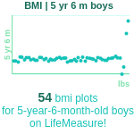 5-years-6-months-children-bmi-boys-chart