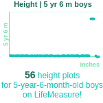 5-years-6-months-children-height-boys-chart