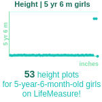 5-years-6-months-children-height-girls-chart