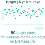 5-years-8-months-children-height-boys-chart