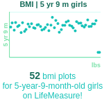 5-years-9-months-children-bmi-girls-chart